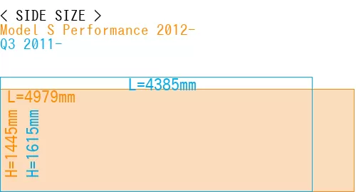 #Model S Performance 2012- + Q3 2011-